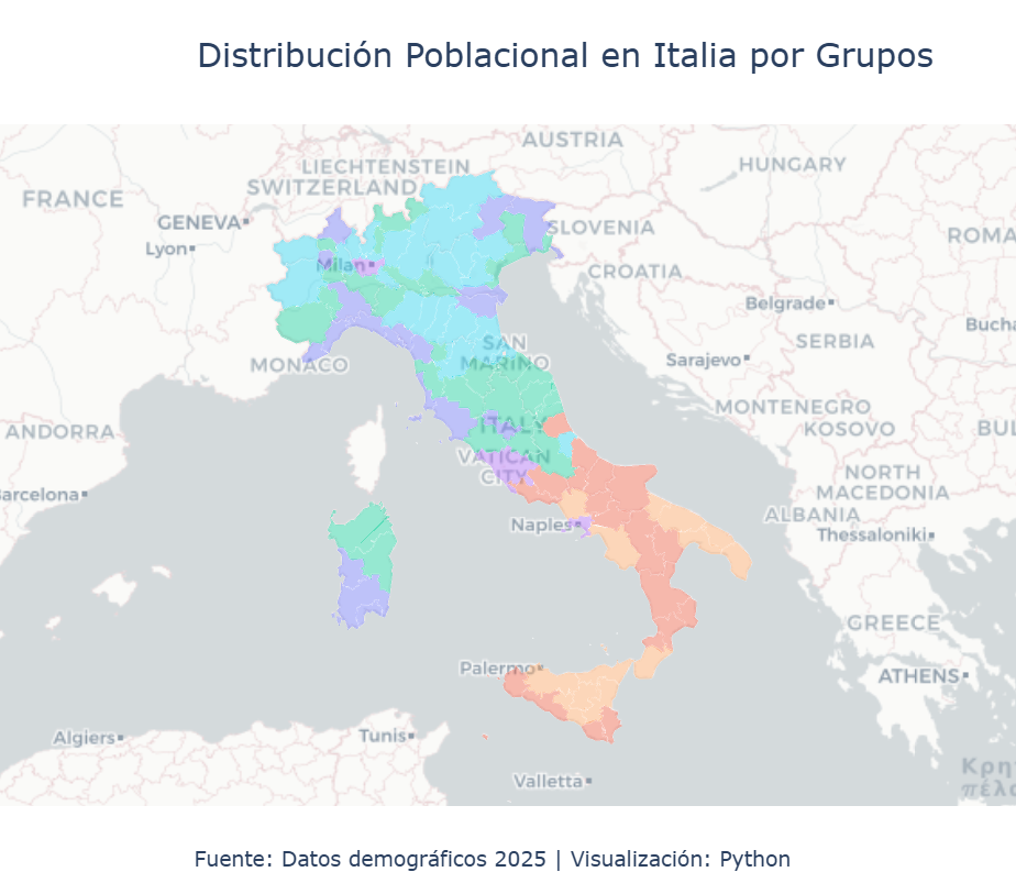 grupos